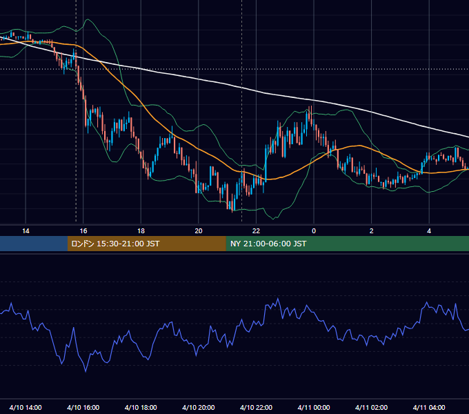 2015年4月10日（金） EUR/USD 5分足チャート