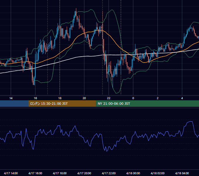 2015年4月17日（金） EUR/USD 5分足チャート