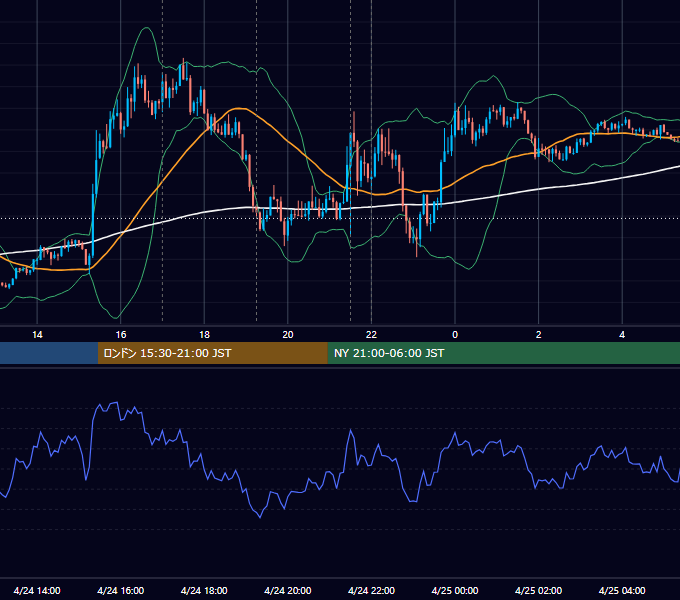 2015年4月24日（金） EUR/USD 5分足チャート