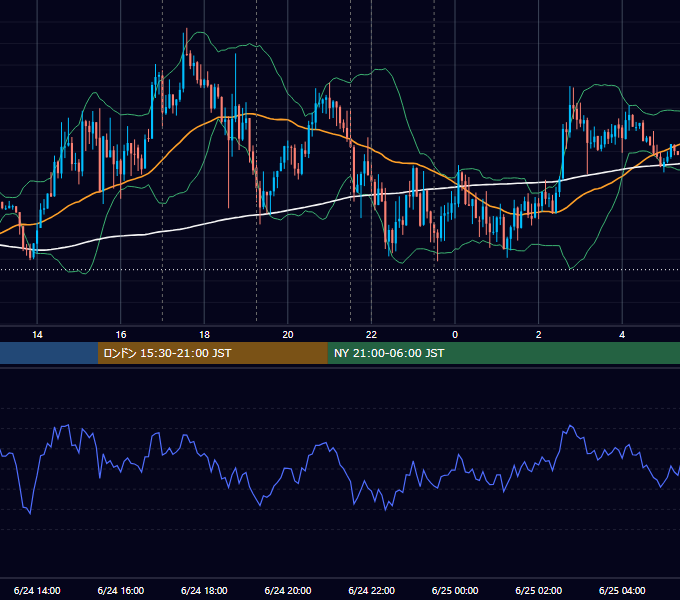 2015年6月24日（水） EUR/USD 5分足チャート
