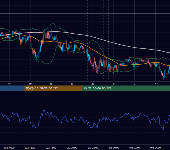 2015年9月2日（水） EUR/USD 5分足チャート