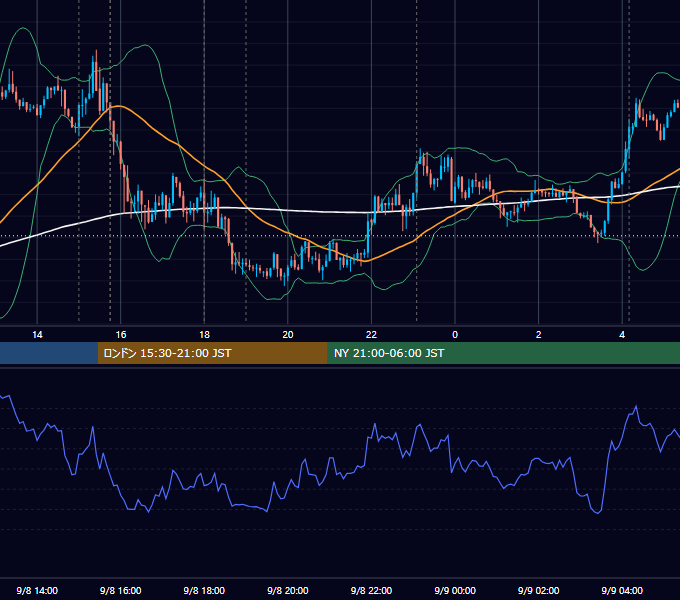 2015年9月8日（火） EUR/USD 5分足チャート