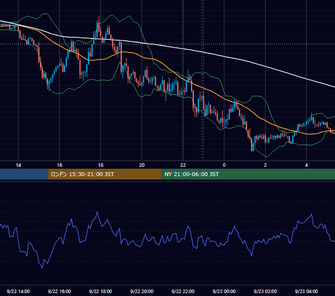2015年9月22日（火） EUR/USD 5分足チャート