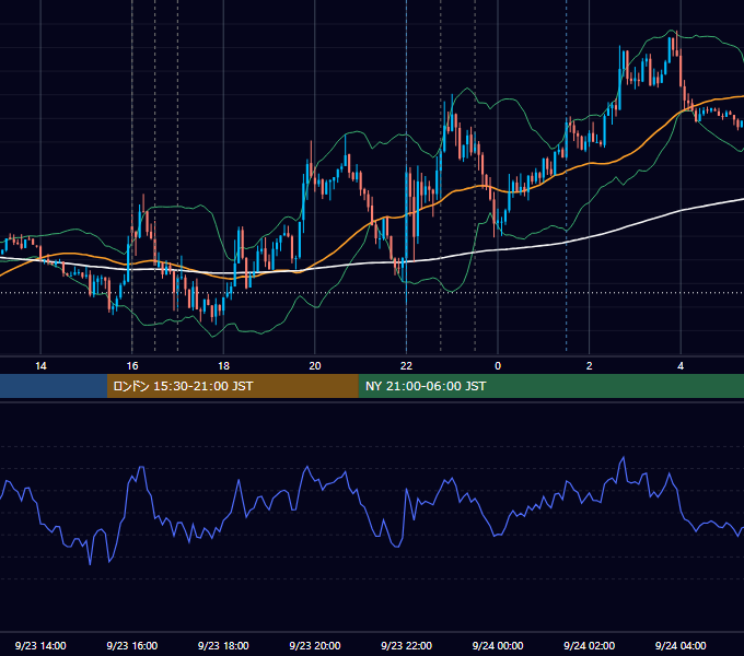 2015年9月23日（水） EUR/USD 5分足チャート