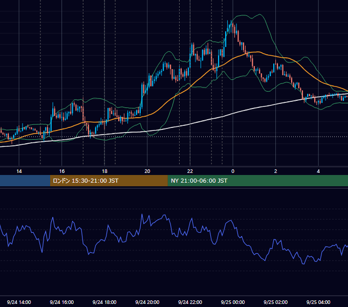 2015年9月24日（木） EUR/USD 5分足チャート