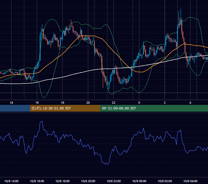 2015年10月8日（木） EUR/USD 5分足チャート