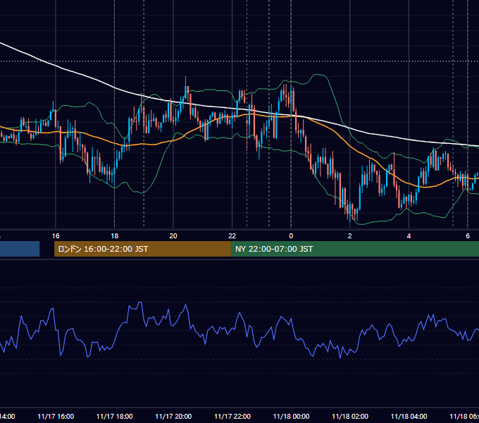 2015年11月17日（火） EUR/USD 5分足チャート