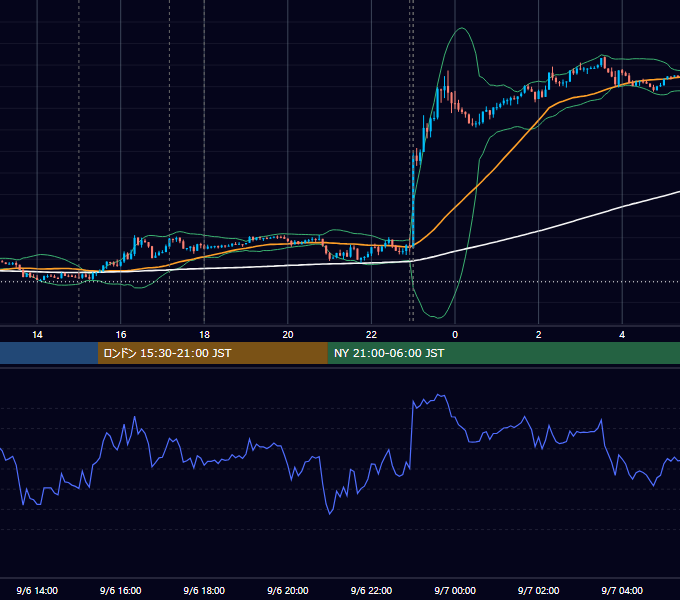 2016年9月6日（火） EUR/USD 5分足チャート