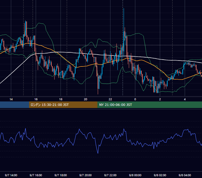 2016年9月7日（水） EUR/USD 5分足チャート