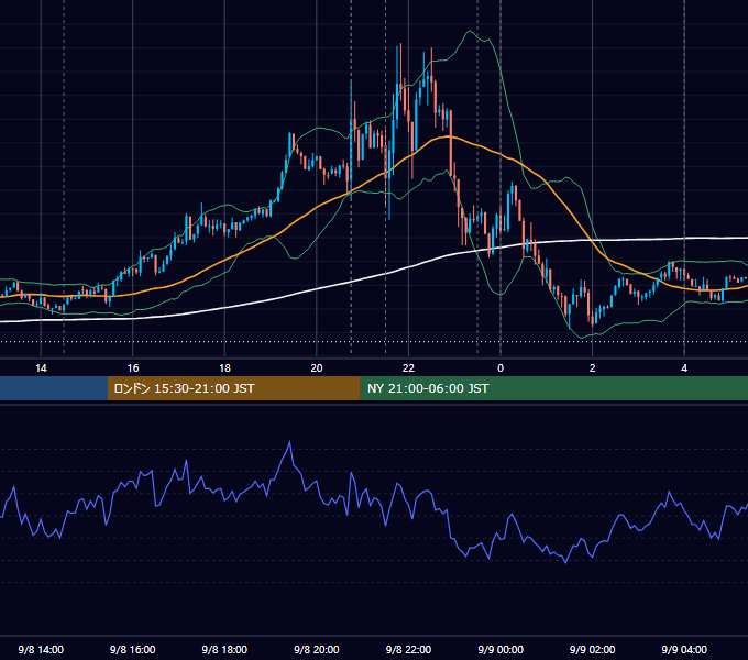 2016年9月8日（木） EUR/USD 5分足チャート