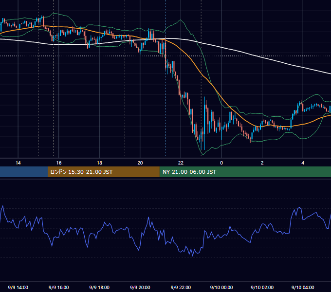 2016年9月9日（金） EUR/USD 5分足チャート
