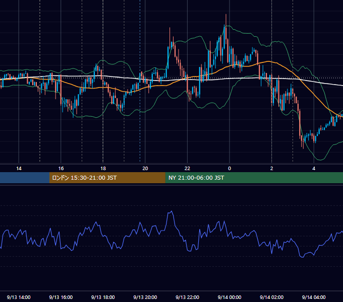2016年9月13日（火） EUR/USD 5分足チャート