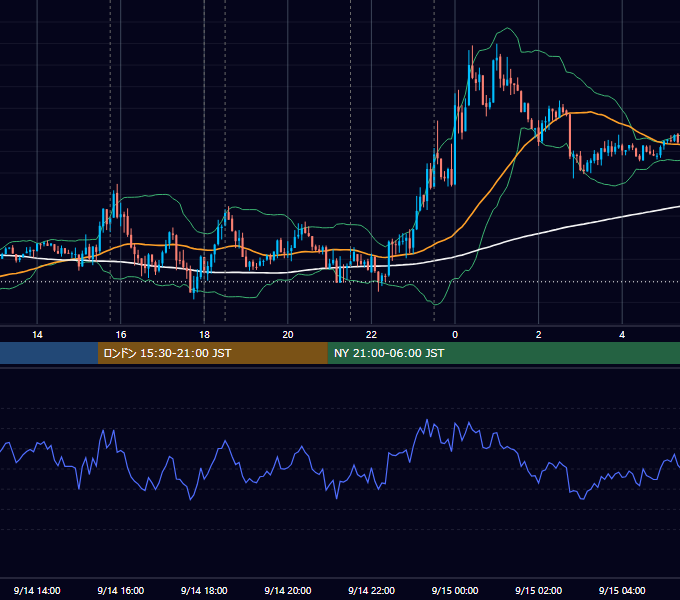 2016年9月14日（水） EUR/USD 5分足チャート