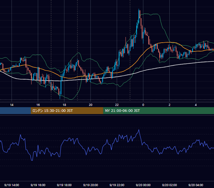2016年9月19日（月） EUR/USD 5分足チャート