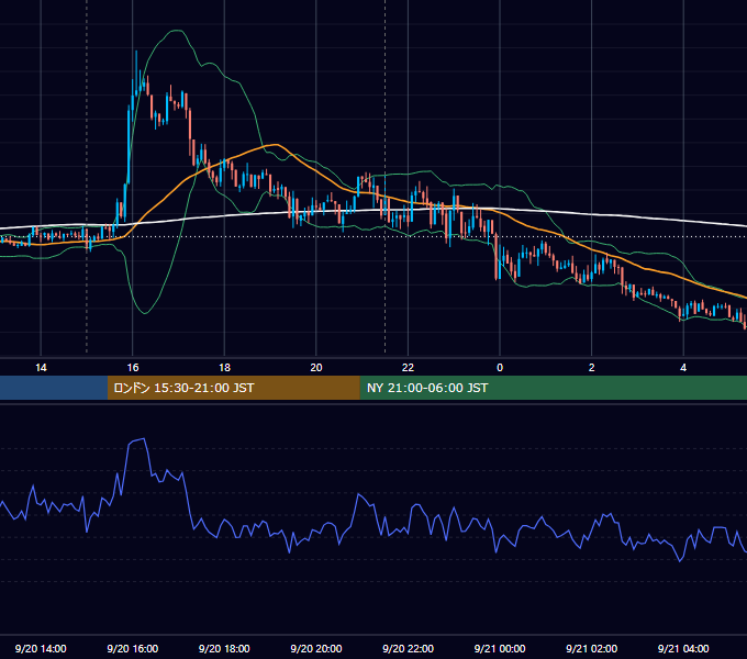 2016年9月20日（火） EUR/USD 5分足チャート