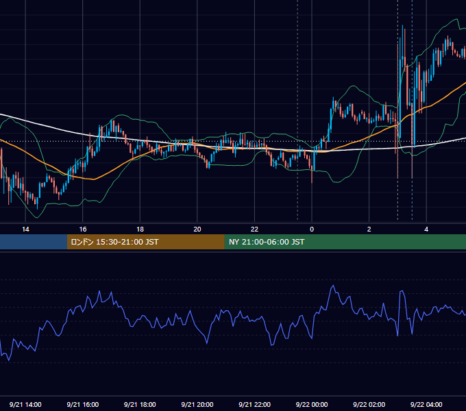 2016年9月21日（水） EUR/USD 5分足チャート