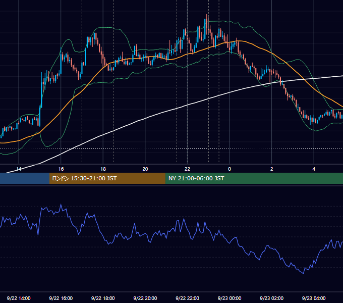 2016年9月22日（木） EUR/USD 5分足チャート