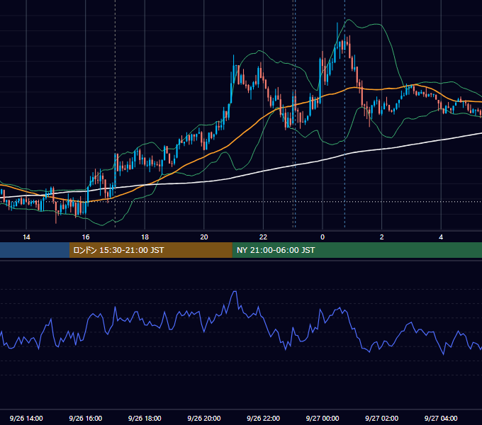 2016年9月26日（月） EUR/USD 5分足チャート