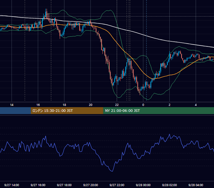2016年9月27日（火） EUR/USD 5分足チャート