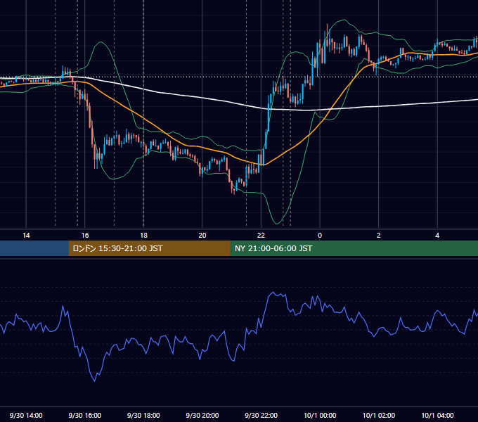 2016年9月30日（金） EUR/USD 5分足チャート