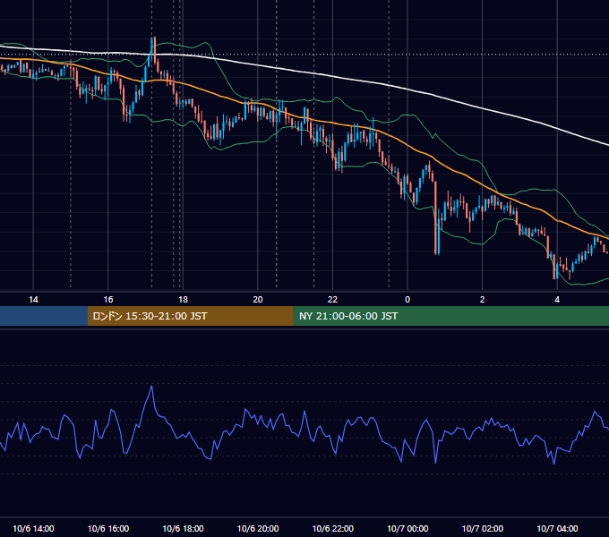 2016年10月6日（木） EUR/USD 5分足チャート