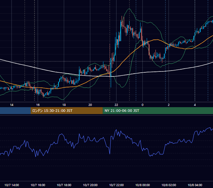2016年10月7日（金） EUR/USD 5分足チャート