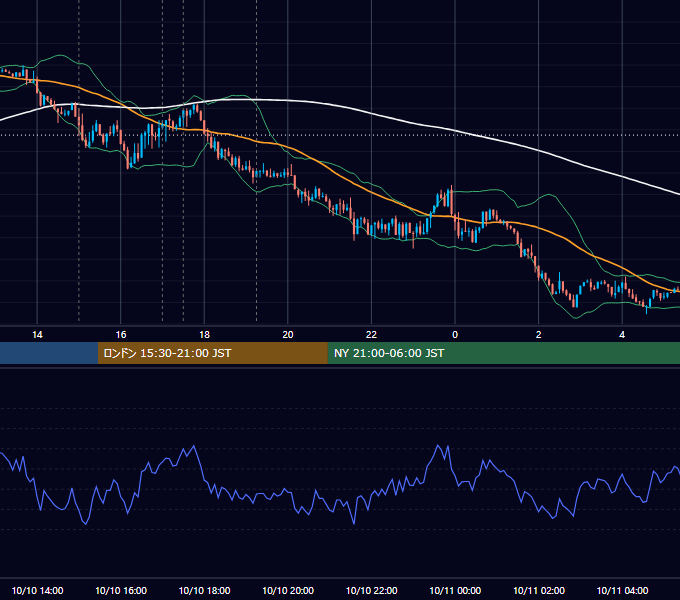 2016年10月10日（月） EUR/USD 5分足チャート