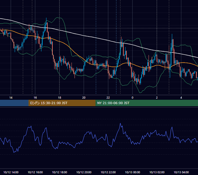 2016年10月12日（水） EUR/USD 5分足チャート