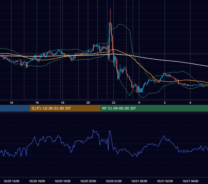 2016年10月20日（木） EUR/USD 5分足チャート