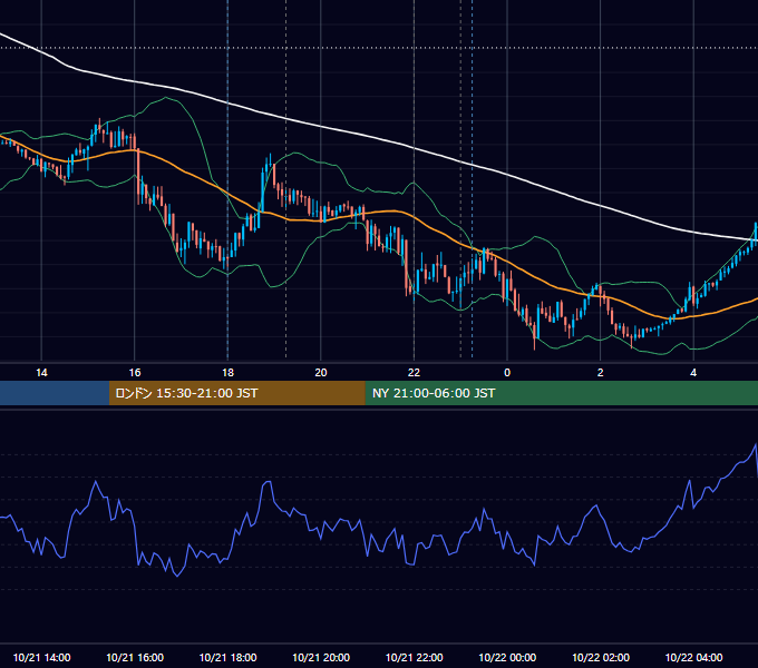 2016年10月21日（金） EUR/USD 5分足チャート