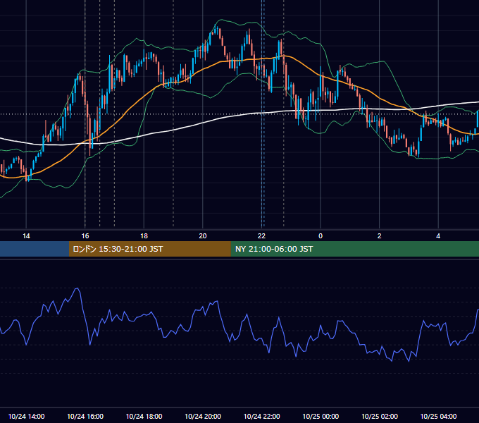 2016年10月24日（月） EUR/USD 5分足チャート