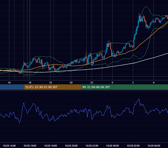 2016年10月28日（金） EUR/USD 5分足チャート