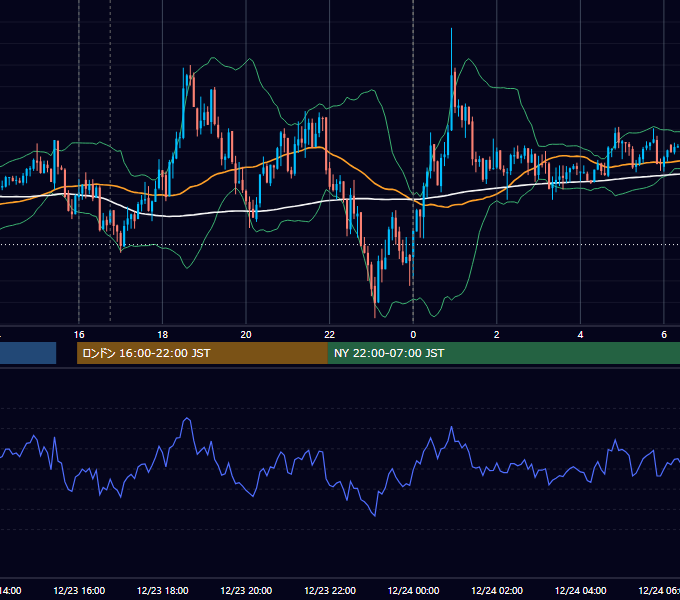 2016年12月23日（金） EUR/USD 5分足チャート