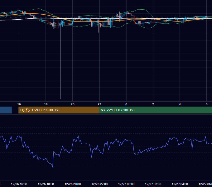 2016年12月26日（月） EUR/USD 5分足チャート