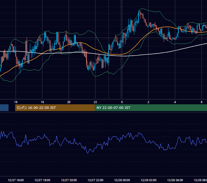 2016年12月27日（火） EUR/USD 5分足チャート