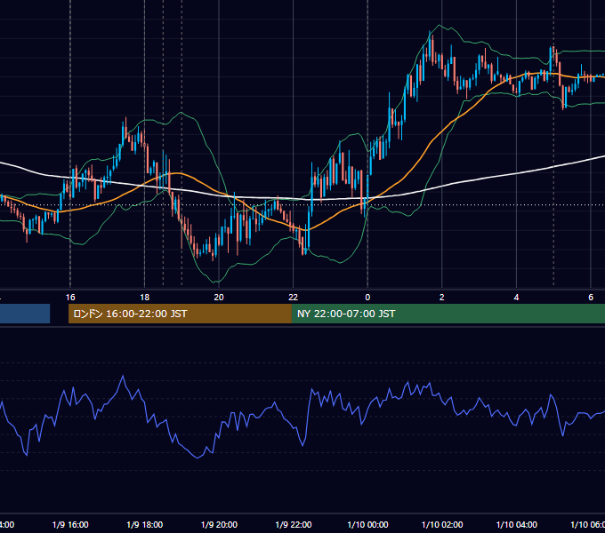 2017年1月9日（月） EUR/USD 5分足チャート