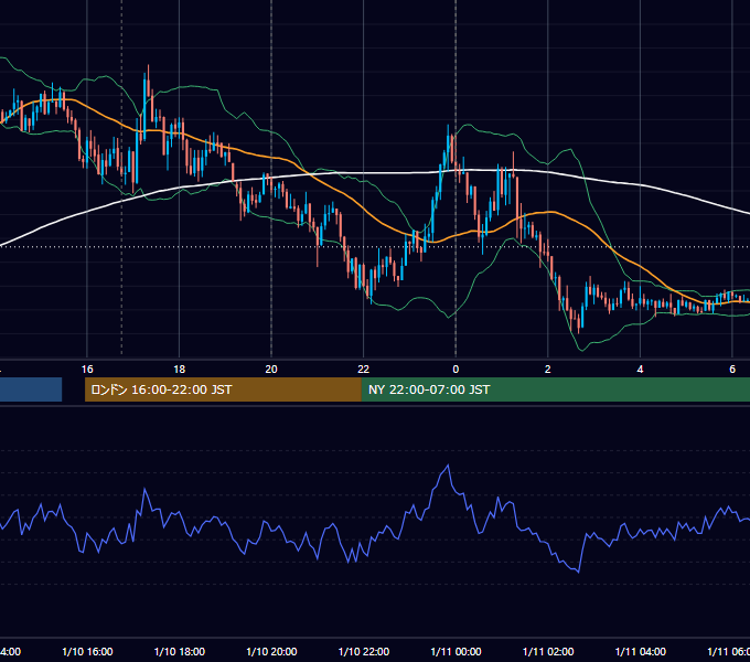 2017年1月10日（火） EUR/USD 5分足チャート