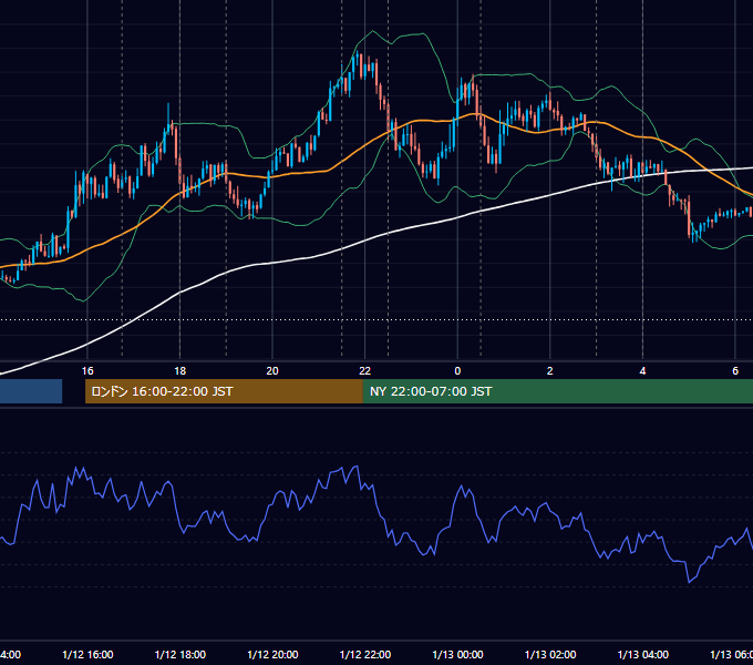 2017年1月12日（木） EUR/USD 5分足チャート