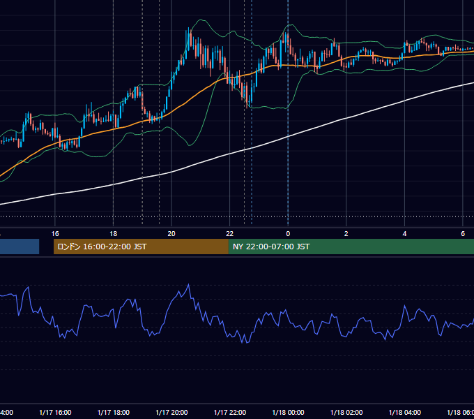 2017年1月17日（火） EUR/USD 5分足チャート
