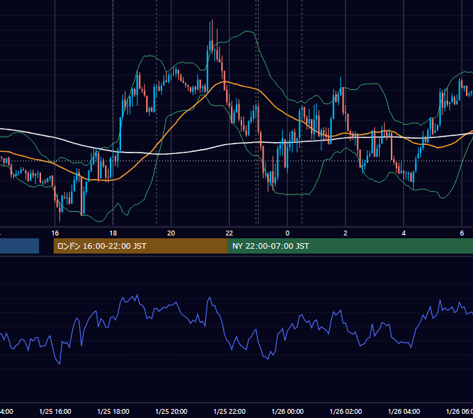 2017年1月25日（水） EUR/USD 5分足チャート