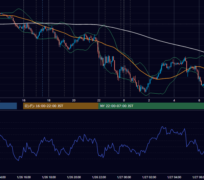 2017年1月26日（木） EUR/USD 5分足チャート