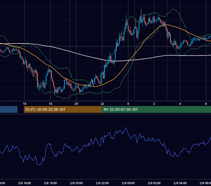 2017年2月8日（水） EUR/USD 5分足チャート