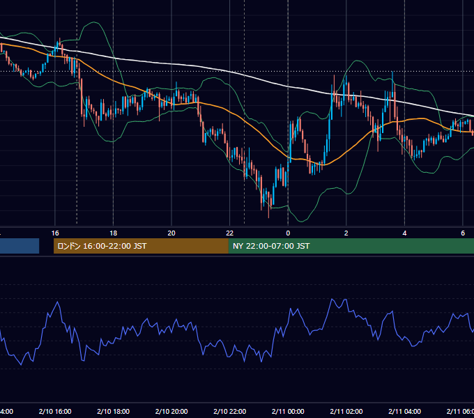 2017年2月10日（金） EUR/USD 5分足チャート
