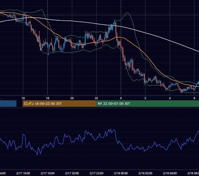 2017年2月17日（金） EUR/USD 5分足チャート