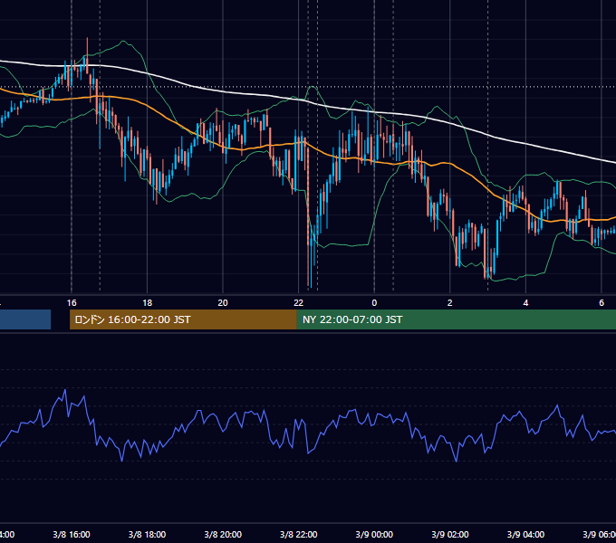 2017年3月8日（水） EUR/USD 5分足チャート