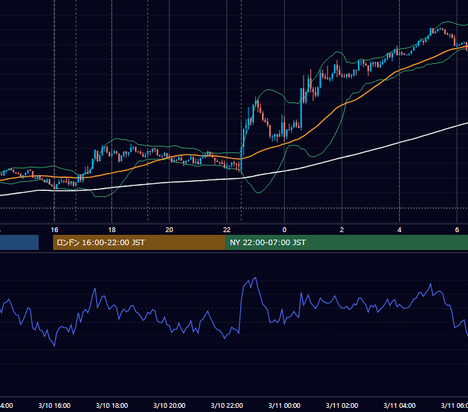 2017年3月10日（金） EUR/USD 5分足チャート