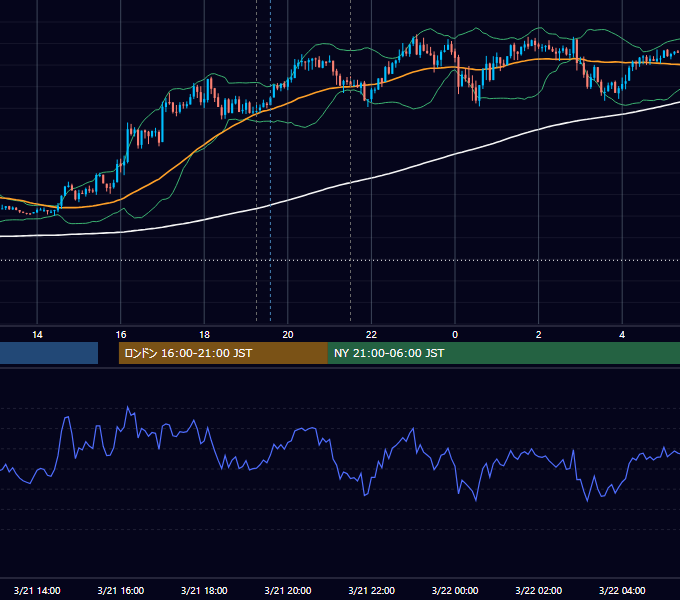 2017年3月21日（火） EUR/USD 5分足チャート