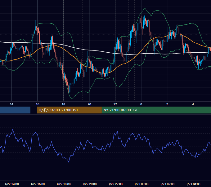 2017年3月22日（水） EUR/USD 5分足チャート