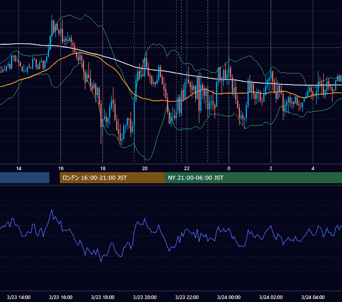 2017年3月23日（木） EUR/USD 5分足チャート