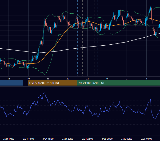 2017年3月24日（金） EUR/USD 5分足チャート